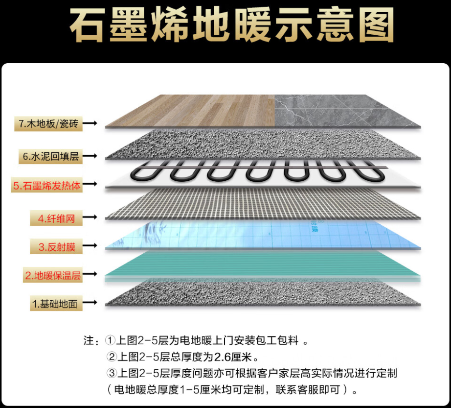 浪卡子县 石墨烯电地暖公司哪家好？施工质量核心标准